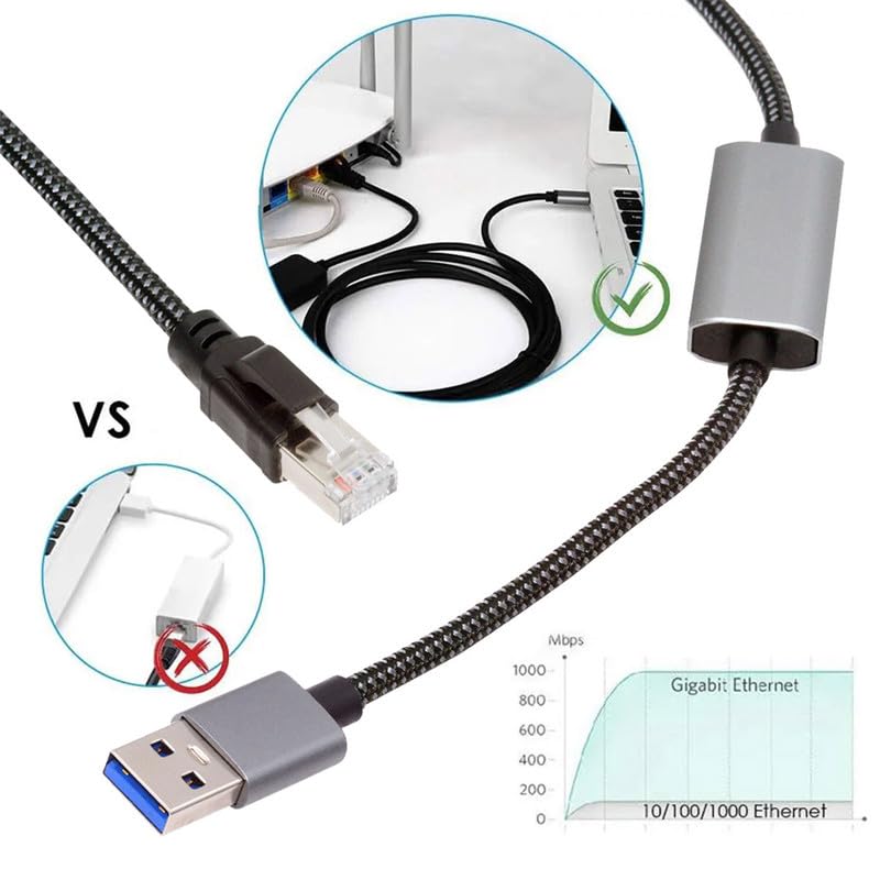 USB to Ethernet Cable 6FT,USBC to RJ45 Gigabit LAN Network Cable USB 3.0 A Type C Male to RJ45 Connector Compatible