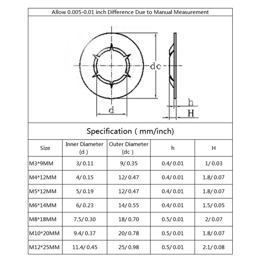 150pcs Internal Tooth Star Lock Washers Assortment Kit 7 Sizes Push Locking Washers Quick Speed Star Nut Locking Clips Fastener