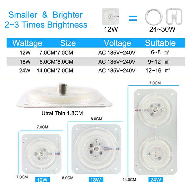 Greeneye Mini Led Module 12W 18W 24W Voor Plafond Lamp Downlight Vervangen Accessoire Magnetische Lichtbron board Lamp 220V