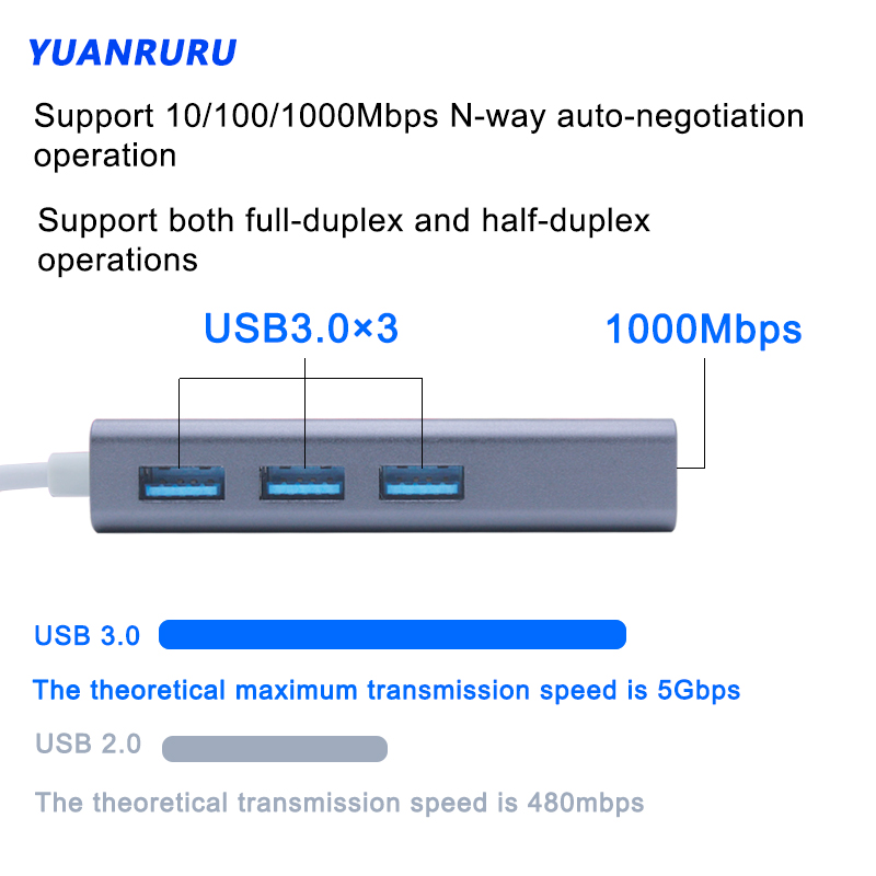 USB Hub 3.0 2.0 USB Ethernet RJ45 Hub100M/1000M Ethernet Adapter Multiple Expander Hub Network Card For Macbook Windows PC