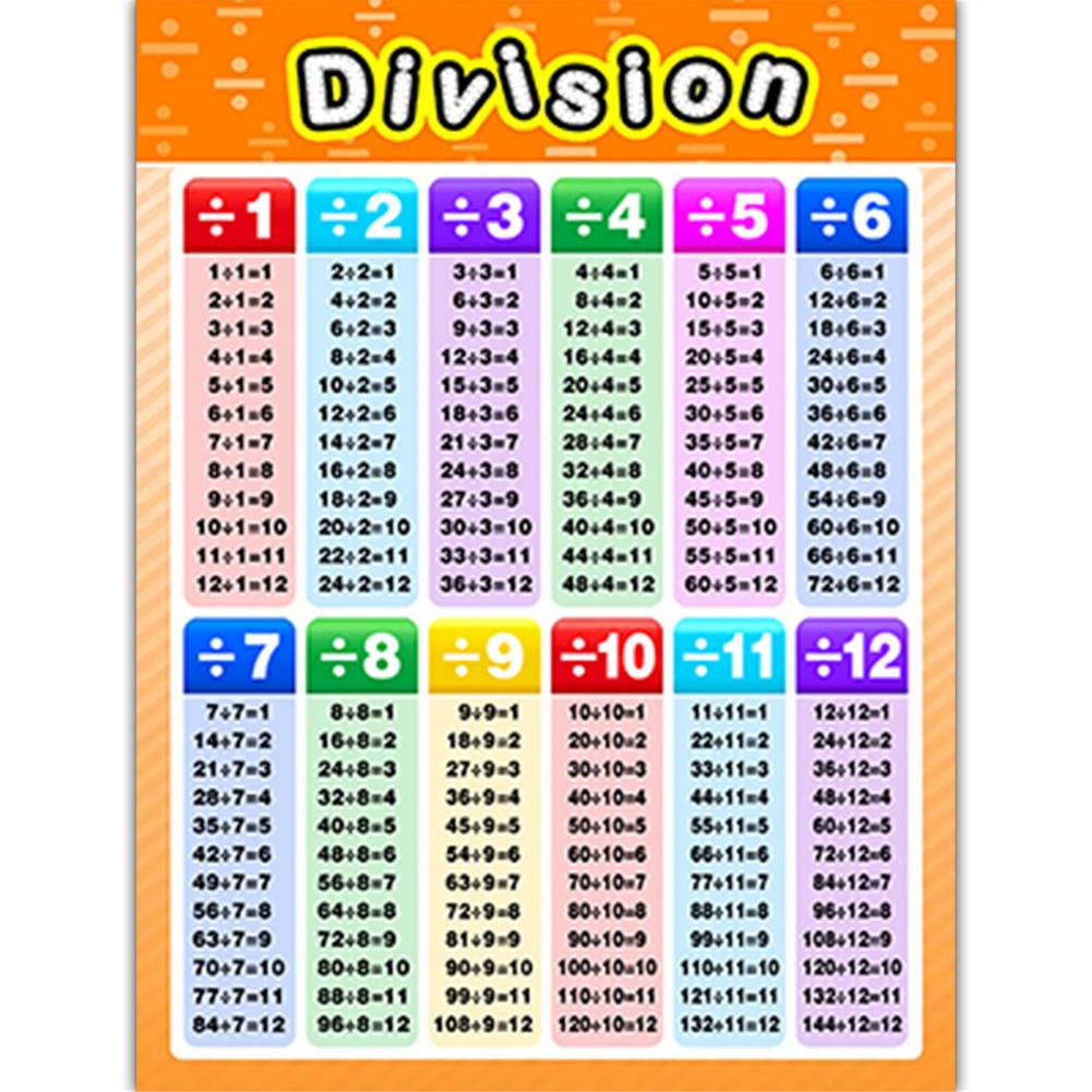 12PCS Educational Posters Waterproof School Classroom Decor UV Paper English Letter Addition, Subtraction, Multiplication