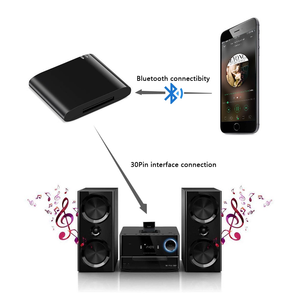 Bluetooth 4.1 Universal Receiver Adapter for 30-pin Phillips Yamaha Bose Sound Dock for 30Pin IPhone IPod Dock Speaker