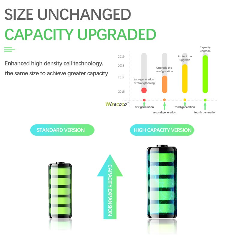 WISECOCO 5250mAh 466380PLV 466380PVL Battery For ZTE BLADE A610 A610C A610T BA610C BA610T Mobile Phone Latest Production Battery