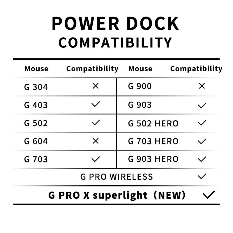 Logitech Opladen Dock Pitta Studio Draadloze Muis Power Bank Voor G403 502 703 903 Hero G Pro Draadloze X Superlight
