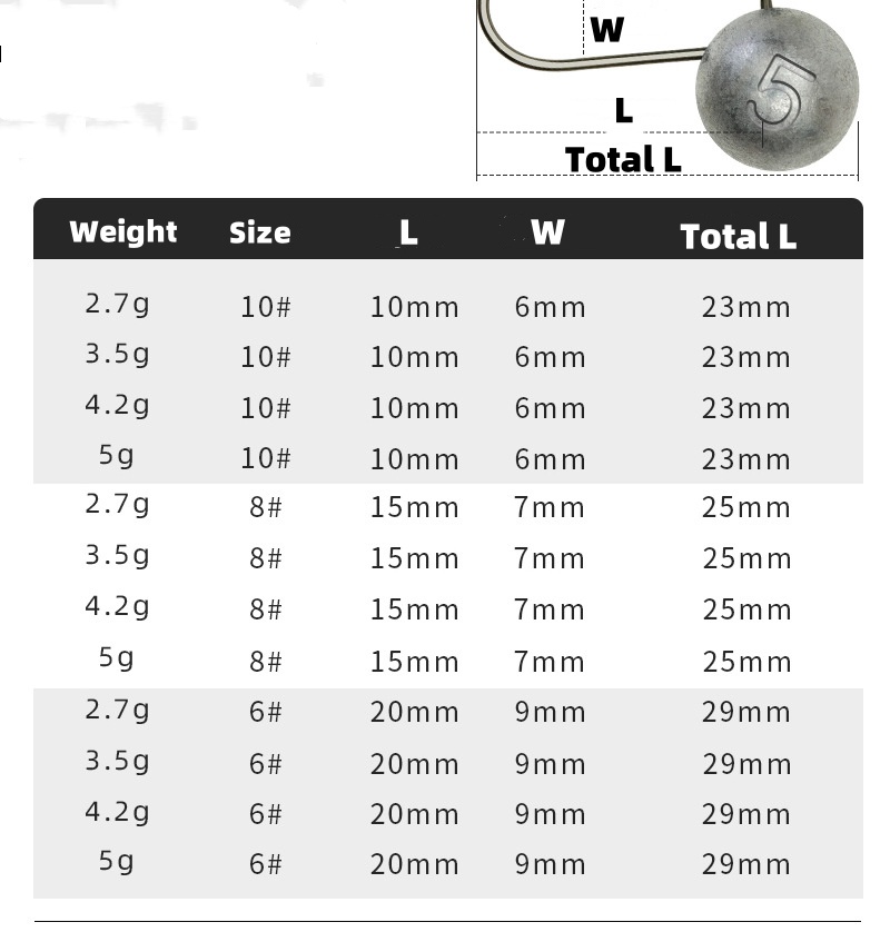 Mini anzuelo de pesca con cabeza de anzuelo de plomo, cuerpo de anzuelo plano, cosas pequeñas, anzuelo de fuerte penetración fundido a presión, lote de 10 piezas en oferta