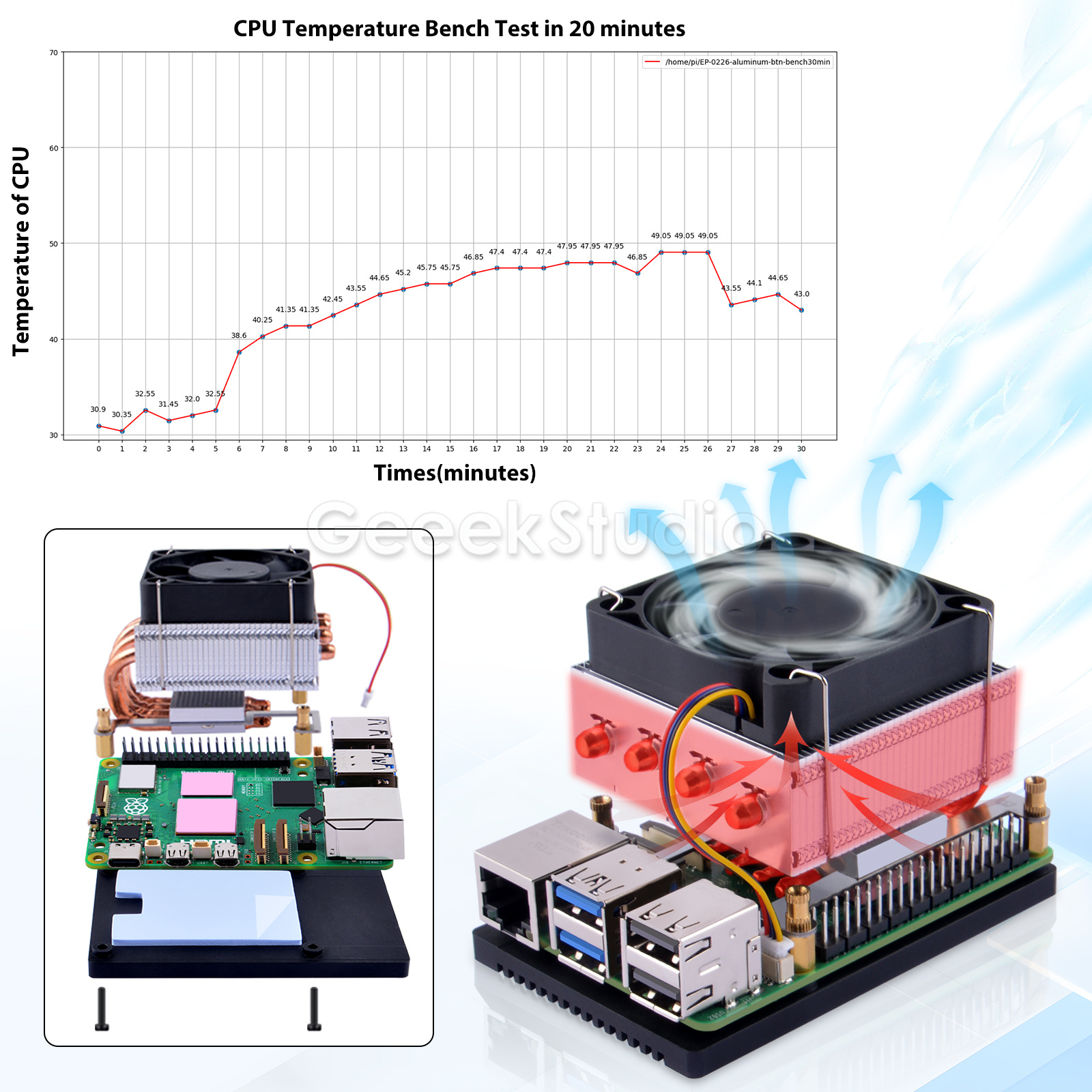 Low-Profile Plus CPU Cooler for Raspberry Pi 5 CPU Fan