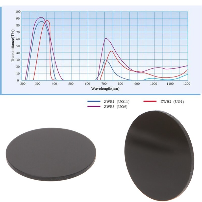 ZWB2 Ultraviolet UV Band Pass Filter UV Flashlight Diameter 25mm Thickness 1.5mm