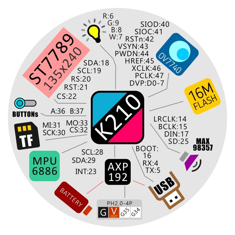 M5Stack ! StickV K210 AI Camera 64 BIT RISC-V MPU6886 Chip with 16M Flash ST7789 IPS LCD