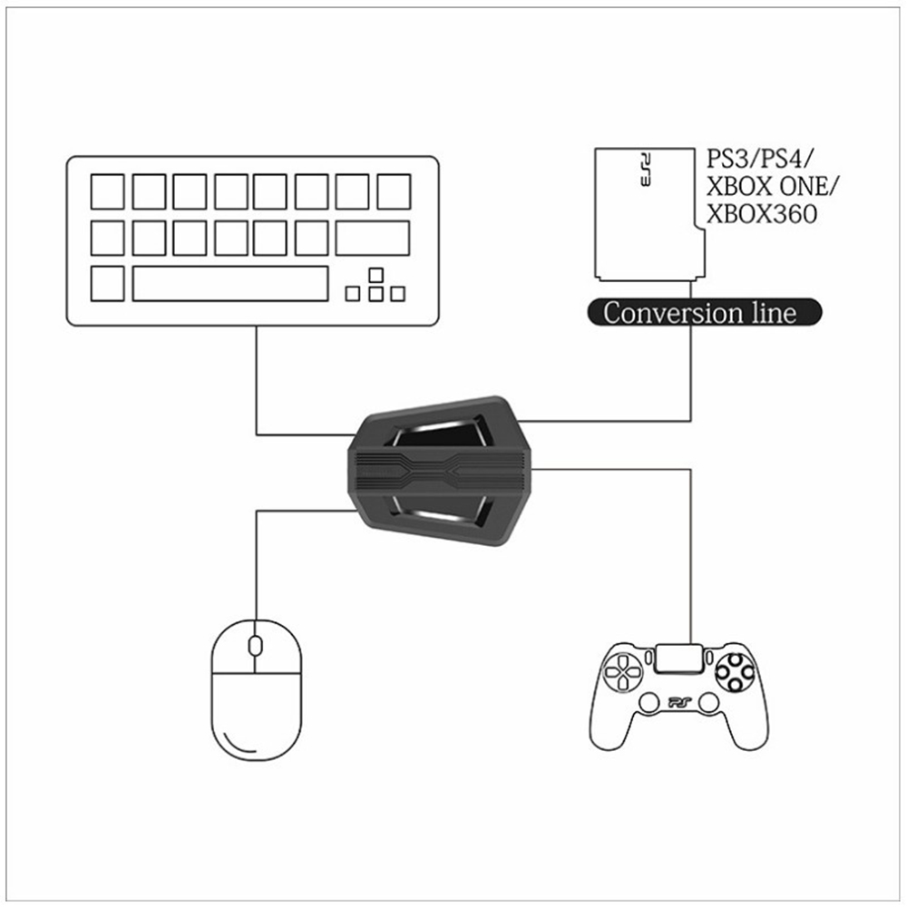 Teclado y ratón para videojuegos con retroiluminación RGB para una mano, 3200 DPI, con convertidor de juego para PS4, Xbox, Nintendo Switch