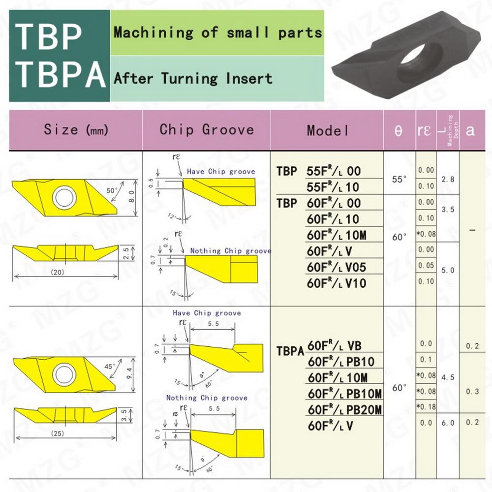 MOSASK TBPAR TBPR Toolholders Small Parts Processing Cutter CNC Lathe After Turning Cutting Tools