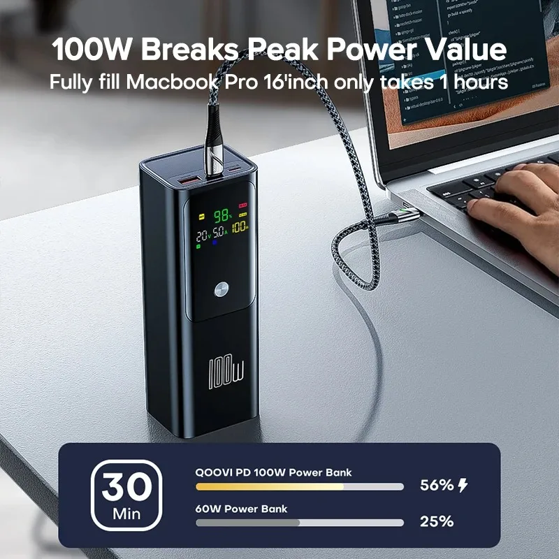 Batería externa de 20000mAh PD100W, Banco de energía de alta capacidad, carga rápida, cargador portátil para ordenador portátil, iPhone, xiaomi