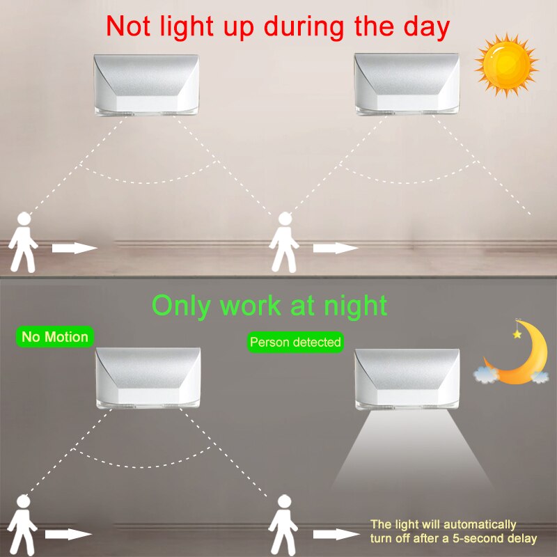 Lámpara de ojo de cerradura infrarrojo PIR móvil sin cables, cerradura para puerta con Sensor de luz para cocina, pasillo, escalera, almacén, lámpara nocturna plateada