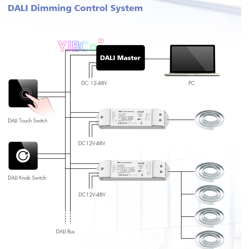 Dali LED-Dimmer 12 V 24 V 360 W 480 W Konstantspannungs-Dimmungstreiber LED-Streifenlicht DA1 1CH oder DA4 4-Kanal-Dimmer-Regler