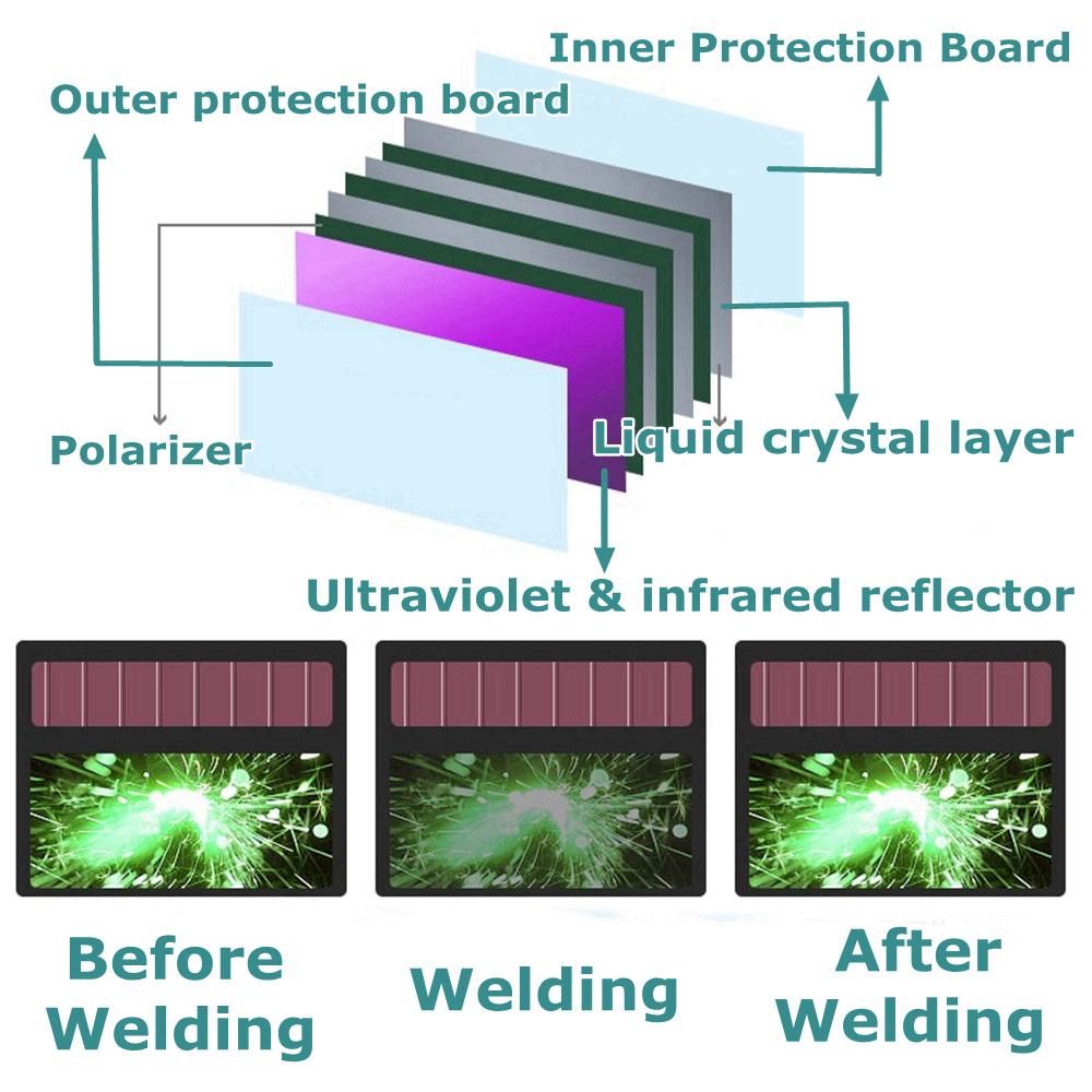 Solar Powered Eyes Mask Automatic Darkening Electric Welding Helmet Adjustable Shade 4/9-13 for TIG MIG ARC MAG Mask/Gloves/Lens