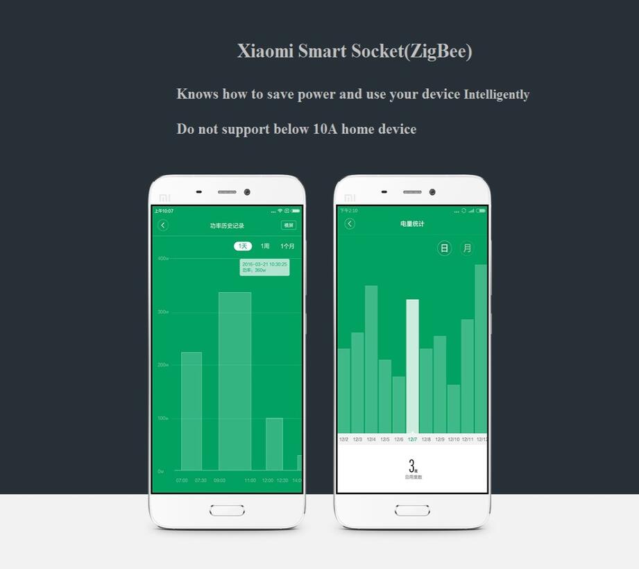 Xiaomi-enchufe inteligente Mi Zigbee, interruptor de Control inalámbrico por aplicación WiFi, enchufe con temporizador para UE, EE. UU. Y Australia