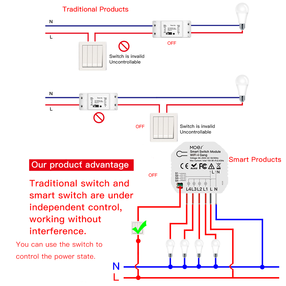 4 Gang Wi-Fi Switch Module Light Switch Voice APP Remote Control Share Function DIY Breaker Module 2 Way Feature (AC 90-250V)