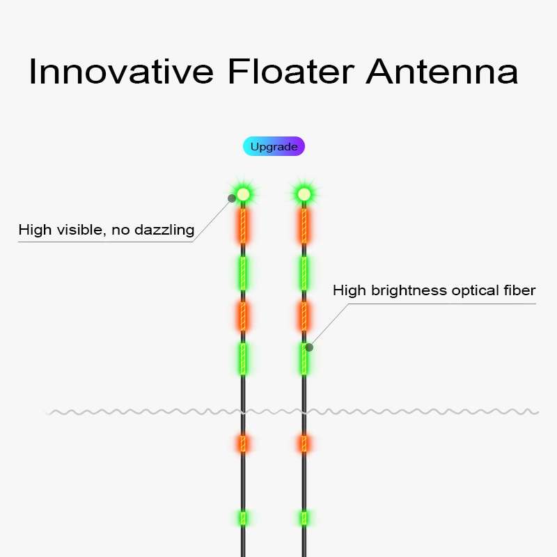 WLPFISHING Angeln schweben Elektrische Schwimmer Schwerkraft Sensor Clever IC Bauen-in Fisch Köder Antenne Ändern Farbe LED Leuchtende Schwimmer
