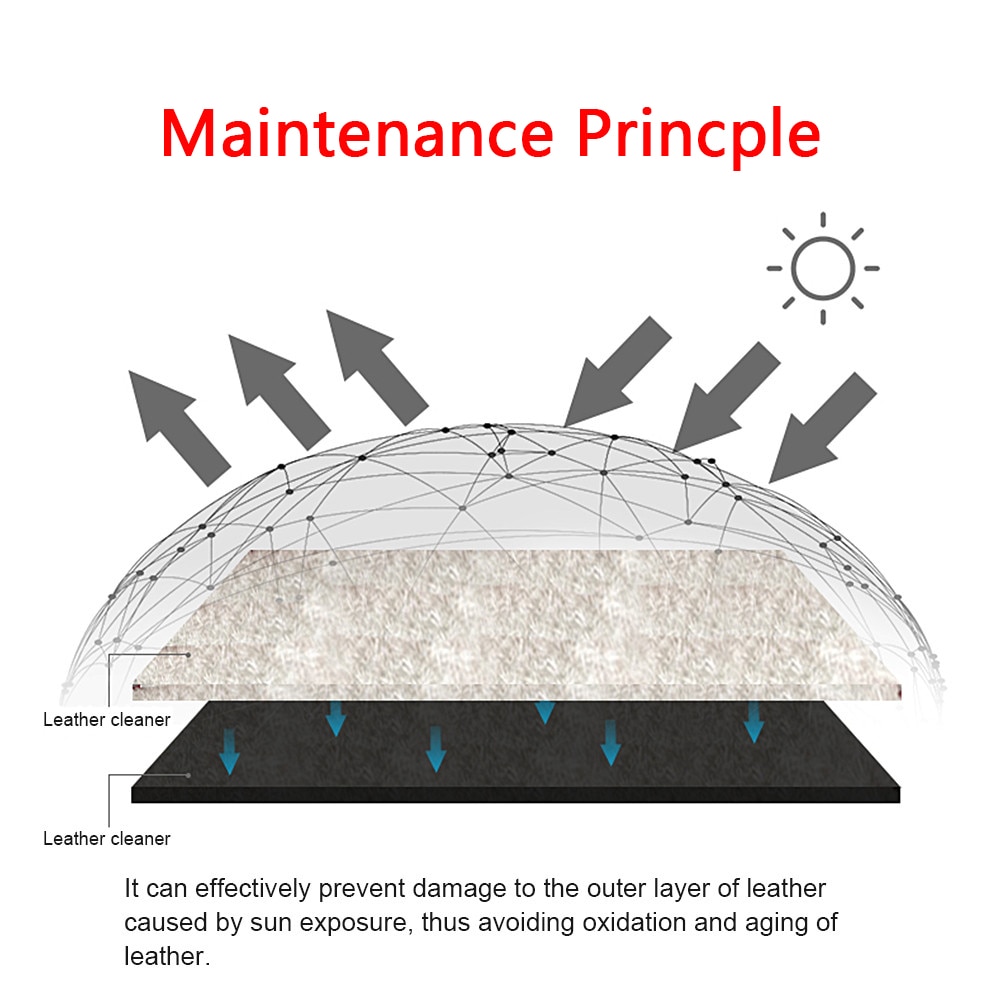 50ml Car Seat Interior Cleaner Auto Leather Clean Dressing Cleaner Car Accessories for Fabric Plastic Leather Surfaces Car