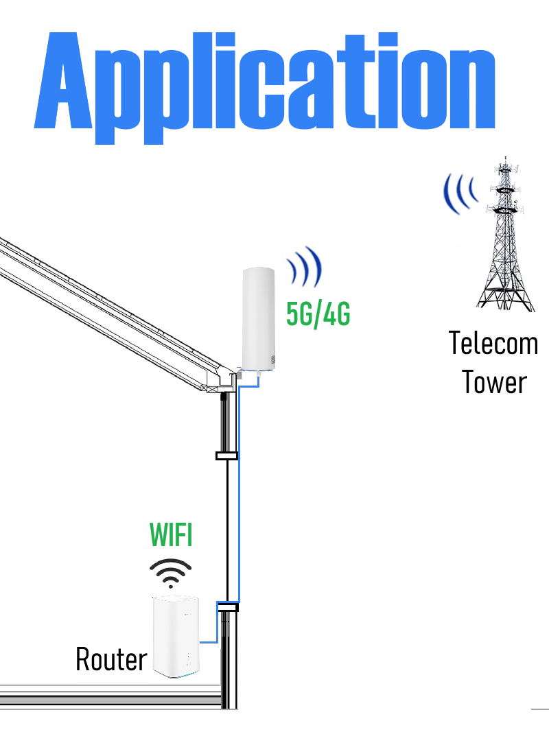 HWATEL 5G 4G Wifi External Omni Directional Omnidirectional Mimo 2x2 Antenna for Router Modem Repeater Extender SMA CRC9 TS9