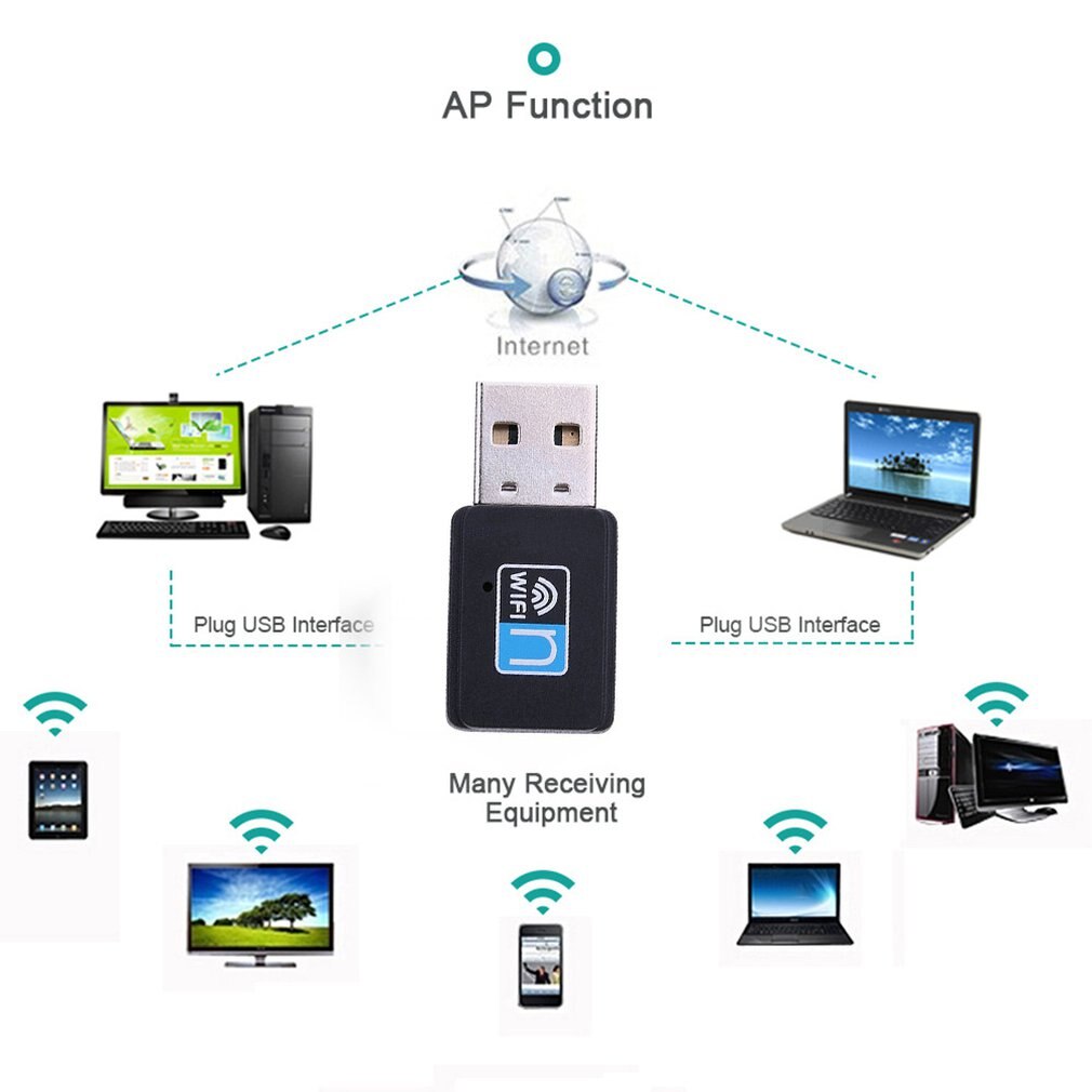 USB WiFi Adapter USB Ethernet WiFi Dongle 150Mbps Lan USB Wi-Fi Adapter PC Antena Wi Fi Receiver AC Wireless Network Card