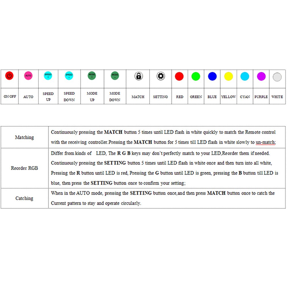 WS2811/WS2812B SATA DC USB Led RGB Pixel Controller 14key Remote Drahtlose RF IR Digitale Farbe Streifen Licht Controller DC5V-24V