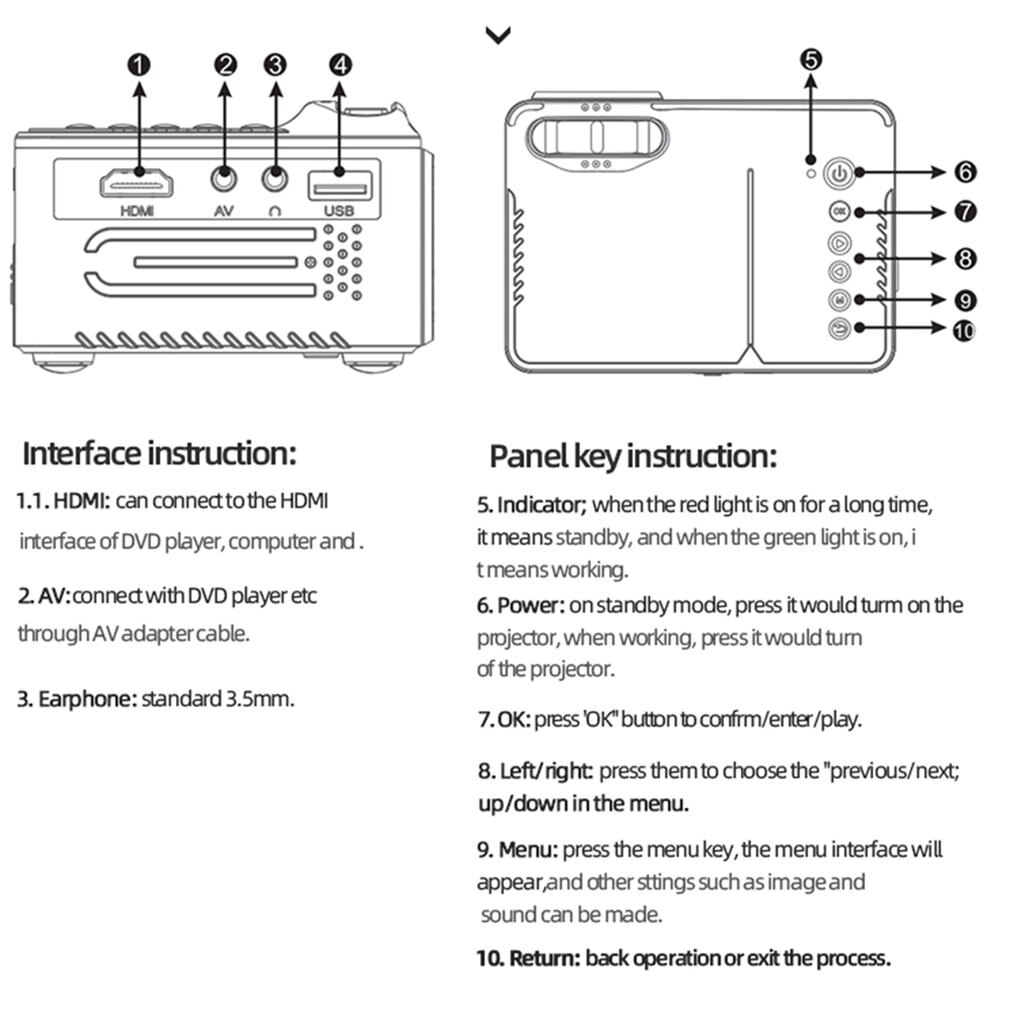 Home Mini Projector Portable Home Entertainment Projector Home Theater 320*240 Pixels Supports 1080P HDMI USB Media Player