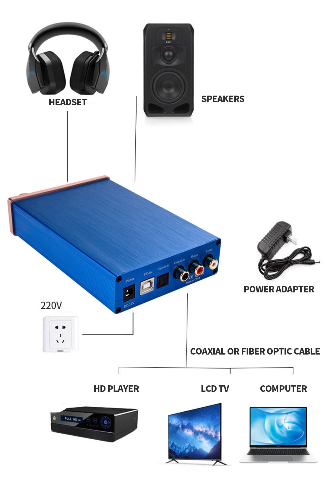 Digitale Audio Decoder Usb Dac Input Usb/Coaxiale/Optische Uitgang Rca/6.35 Mm 192 Khz DC12V Hoofdtelefoon versterker Audio Converter