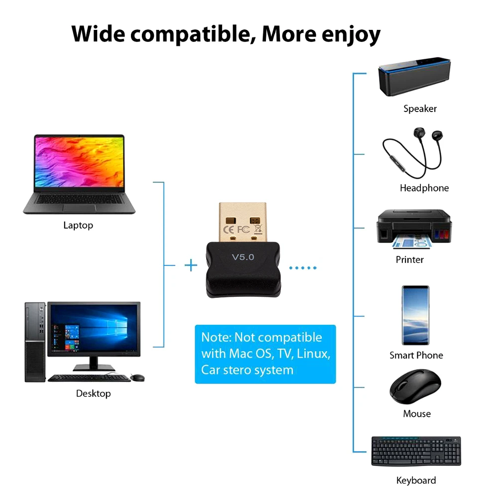 Bluetooth-compatible 5.0 Dongle Adapter USB Transmitter for Pc Computer Receptor Laptop Earphone Audio Printer Data Receiver