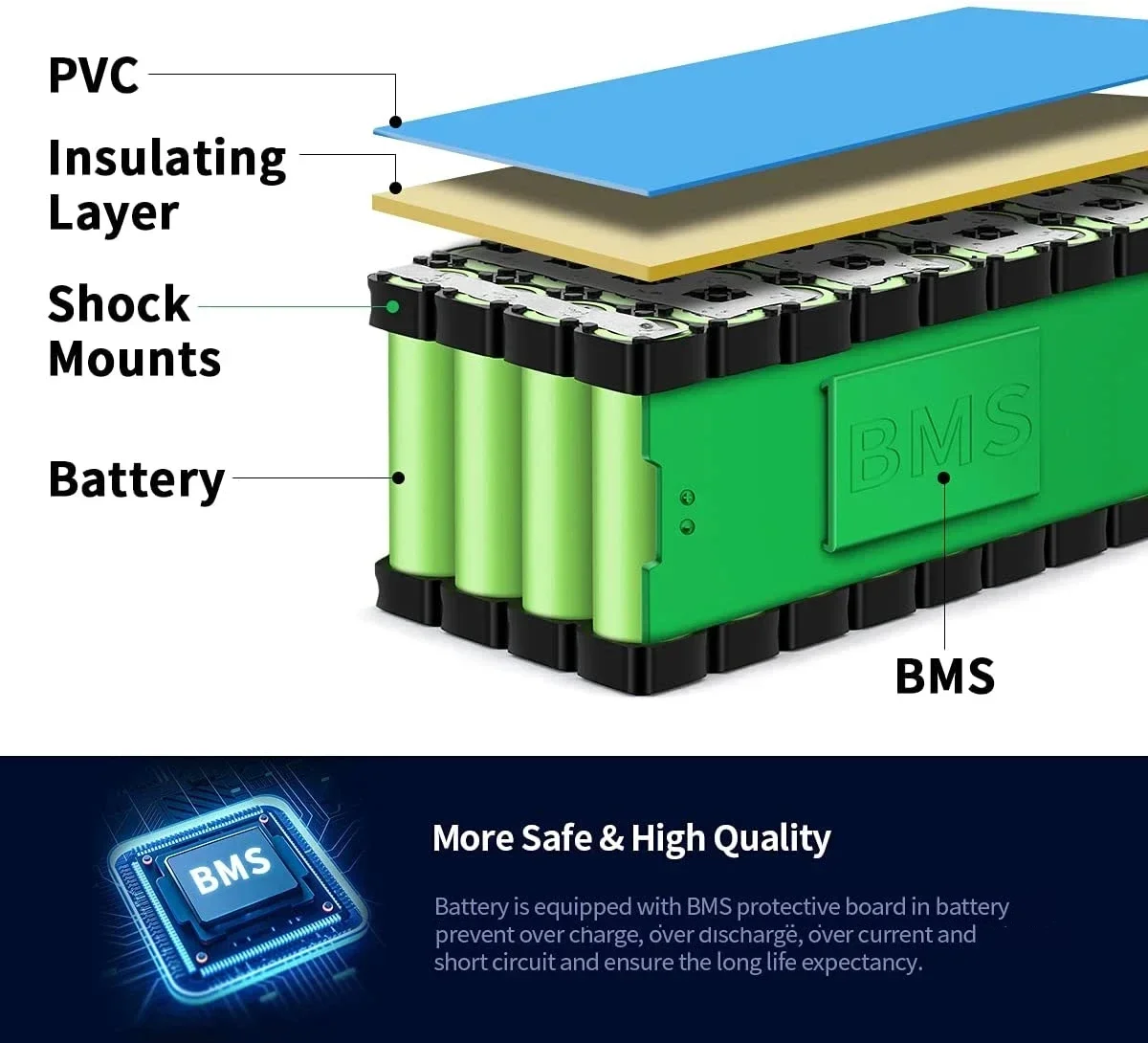 10S4P 36V 60Ah Ebike Battery 18650 Lithium Battery Pack 500W High Power Battery 36V 12000mAh Electric Bicycle BMS+Charger