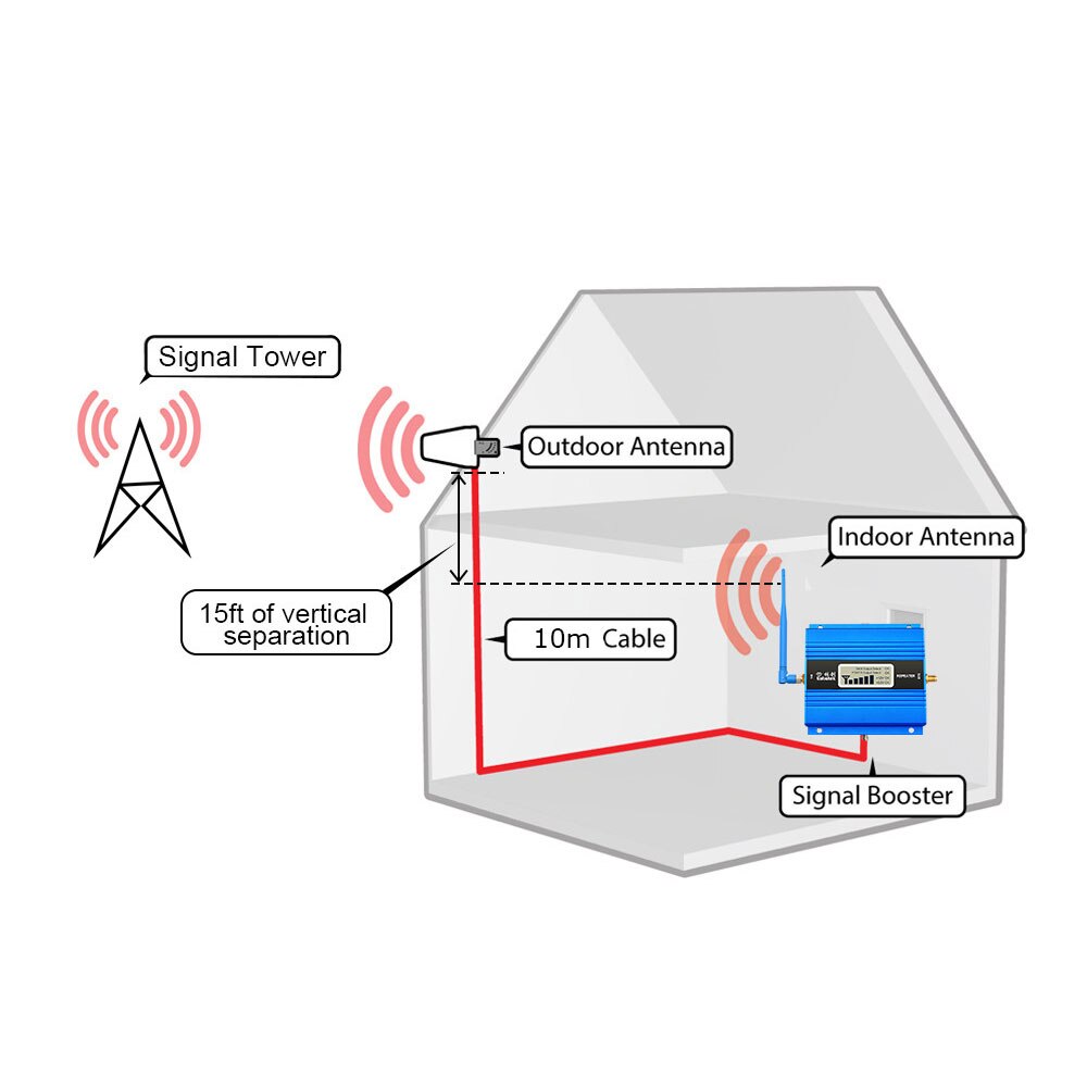 Lintratek GSM 900 Celular Amplifier LCD UMTS 900mhz Cell Phone Repeater Signal Booster Voice Call Antenna Yagi + Whip 10m Kit