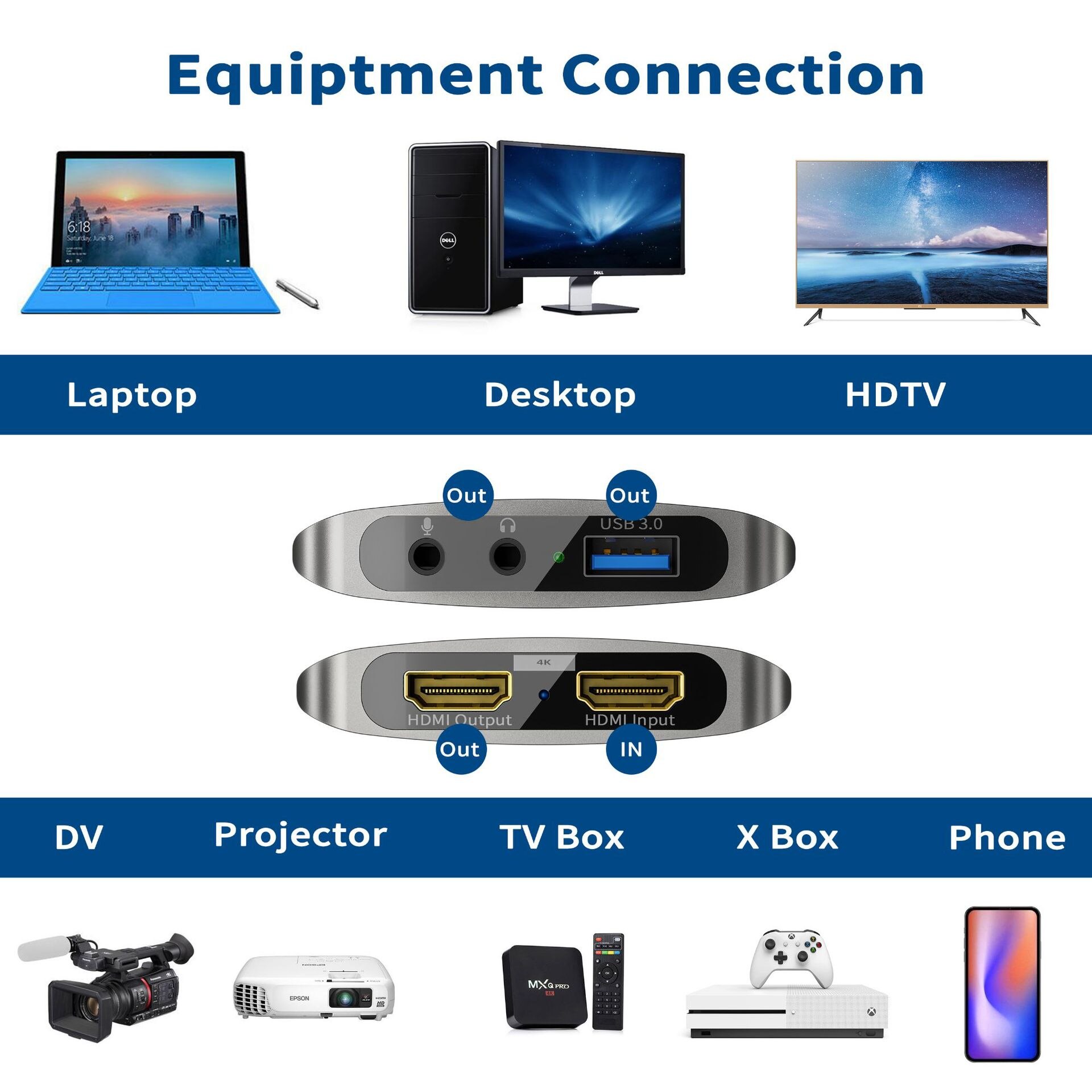 USB to HDMI Cast Screen HD 1080P Audio and Video Capture Adapter Card to Support Live Recording OBS Capture Card Support OEM