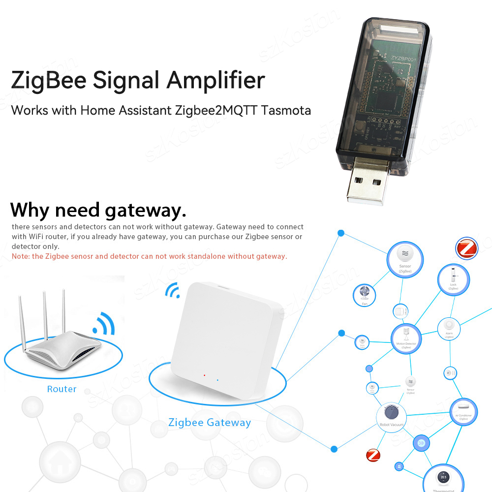 ZigBee 3.0 wzmacniacz sygnału USB wzmacniacz sygnału Extender dla Tuya eWeLink APP asystent domowy ZigBee2MQTT Tasmota