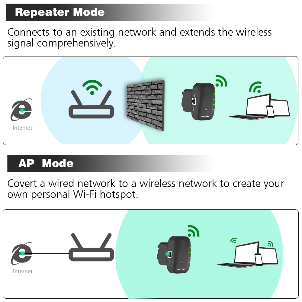 Wavlink Wifi Repeater Wifi Extender 300Mbps Wifi Versterker 802.11N/B/G Booster Wi-fi Repetidor Access Point lange Range Extender