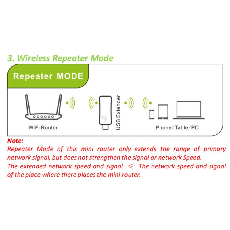 300 Mbps Wireless TV Adapter WiFi Range Extender Bridge Signal Amplifier Wi-Fi Repeaters JR Deals