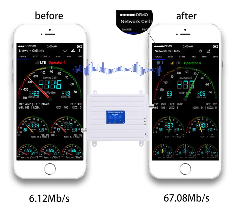 TriBand 850 900 1800 2100 2600MHz zellular Verstärker 2G 3G 4G Verstärker GSM Signal Booster telefon Signal Verstärker Für Brasilien