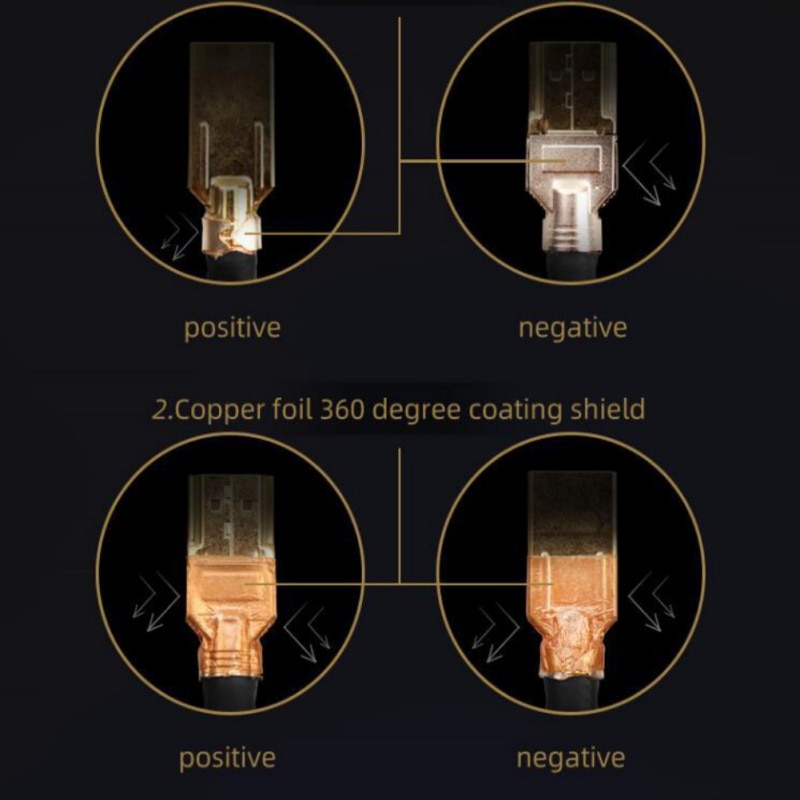 HD TV 4320P/1080P PREMIUM 8K/4K HDMI CABLE 12FT For BLURAY 3D DVD HDTV LCD