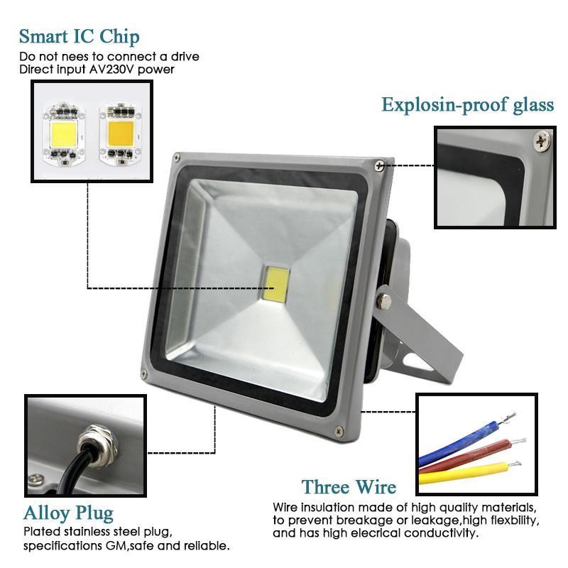Led schijnwerper 12 volt cob 10w hoge helderheid led lampen 12 volt tuin straat reflector landschap led buitenspot