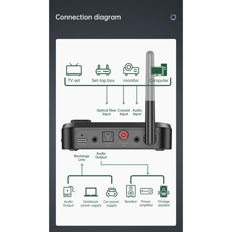 Bluetooth 5.0 Audio Transmitter Receiver with Mic Stereo Optical Coaxial AUX 3.5mm Jack RCA Wireless Adapter TV Speaker