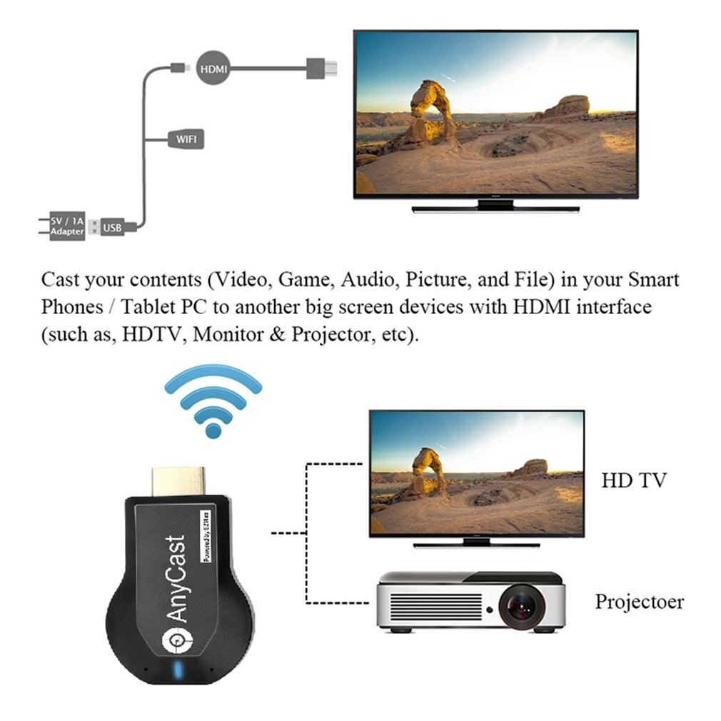 Anycast M100 2.4G/M2 Tv Stick Smart Tv Dongle Draadloze Ontvanger Dlna Airplay Miracast Hetzelfde Scherm Apparaat 2 anycast Voor Mobiele Tv