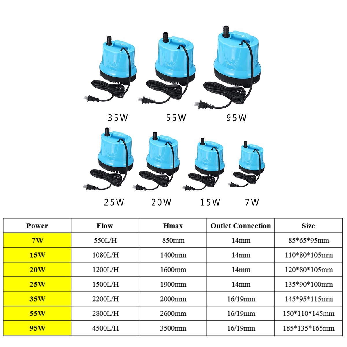 7/15/20/55W Submersible Water Pumps Fish Tank Aquarium Pond Fountain Spout Feature Pump 550-4500L/H Temperature Control