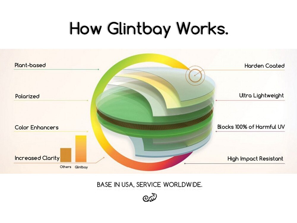 Glintbay 100%  præcise fit krystalklar udskiftningslinser og sort gummisæt til rudy projekt rydon solbriller