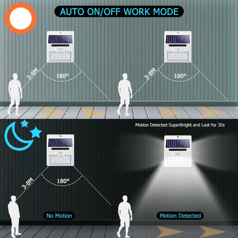 100 Led Solar Power Lamp Pir Motion Sensor Activated Solar Lamp Waterdichte Outdoor Tuin Veiligheid Wall Light