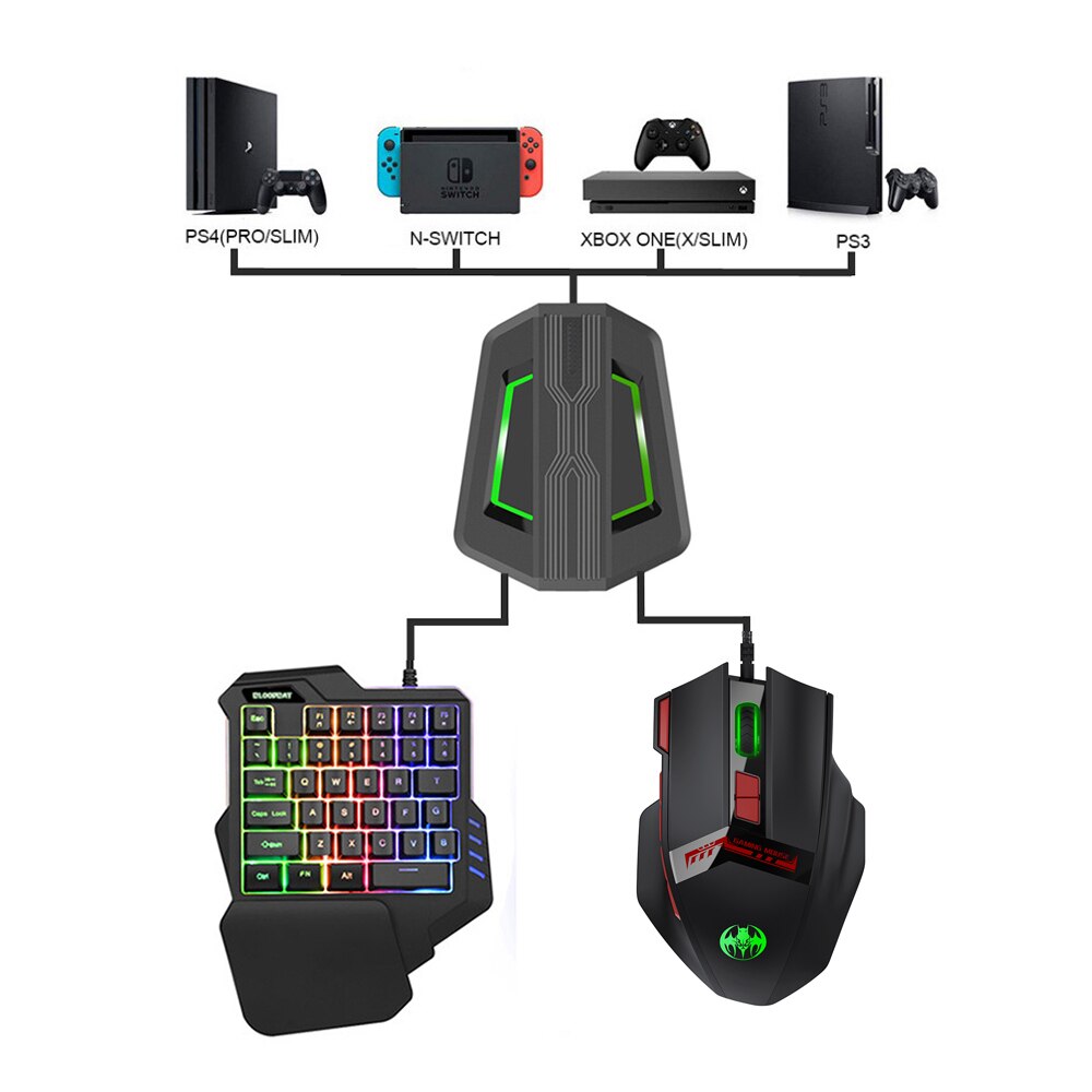 Gaming Keyboard Gamer USB Wired LED RGB Backlit Ergonomic 10 Buttons Mouse And 35 Keys Keyboard For PC Computer PS3 PS4 XBOX