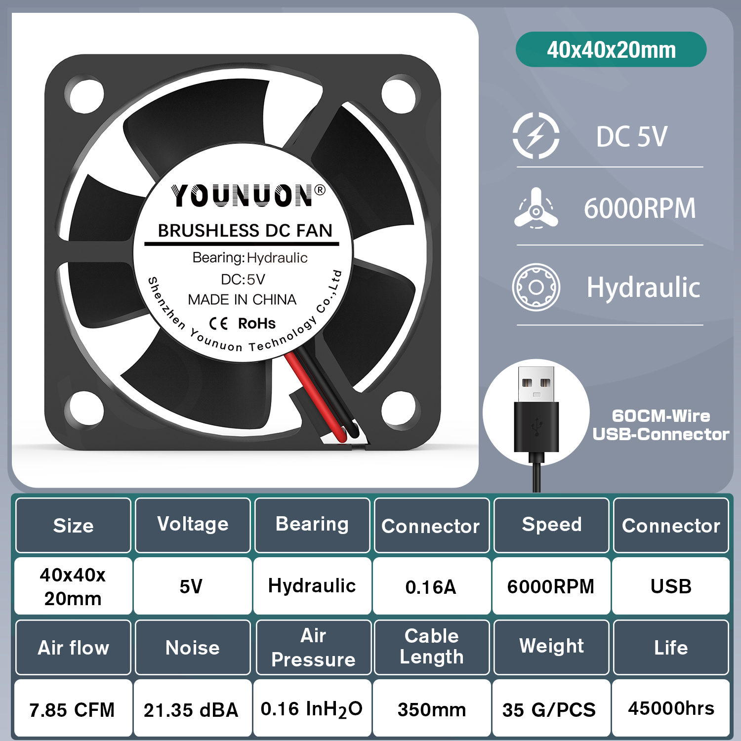 2 stk. 40mm 40 x 40 x 20mm kjølevifter,  dc 5v/12v/24v doble kule- og hydrauliske lagre, kjølevifte til 3d skriverkjøling, 4020 vifter: Blå