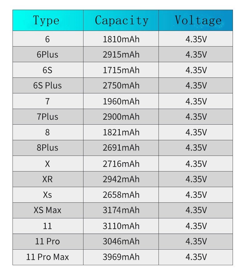 Telefon Batterie Für 6 6S 5S 5C 7 8 Plus X Xs Max Xr 6Plus Original IC andFlex Kabel Hohe Kapazität Ersatz Batterie