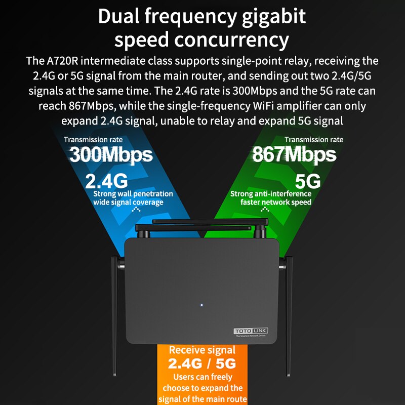TOTOLINK A720R Dual Band Router With 4*6dBi Antennas WiFi Signal Amplifier Supports Four Working Modes