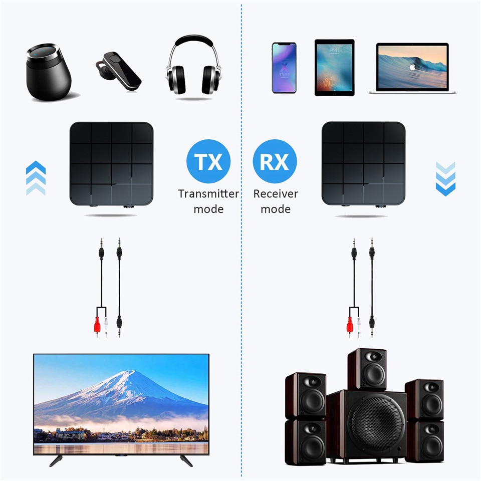 2 IN 1 Bluetooth Transmitter Receiver 3.5mm Wireless Adapter Bluetooth 5.0 Stereo Audio Dongle For TV Car /Home Speakers KN321