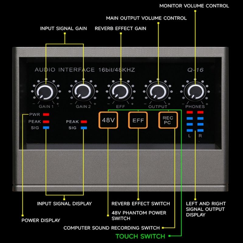 Recording Sound Card with User Friendly Interface for Music Producers and Content Creators