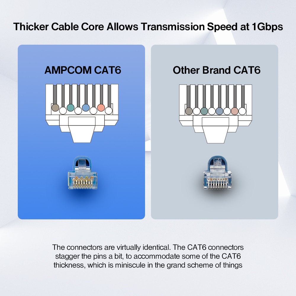 Ampcom kat 6 rj45 modulært stik utp 50u guldbelagte 8 p 8c crimp ende til ethernet-kabel, bulk-ethernet kabelstik