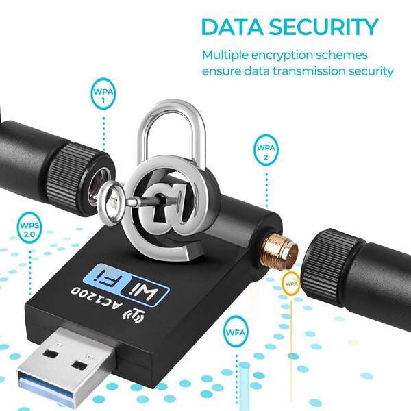 1200M WIFI USB Adapter Dual Antenna USB 3.0 Network Card 5Ghz Wireless Adapter for Laptop Win 7/8/10 Linx2 MAC OS Vista